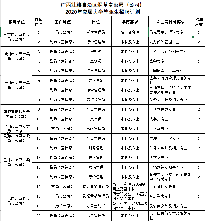 烟草公司招聘信息_2015年黑龙江烟草专卖局 公司 招聘应届毕业生公告